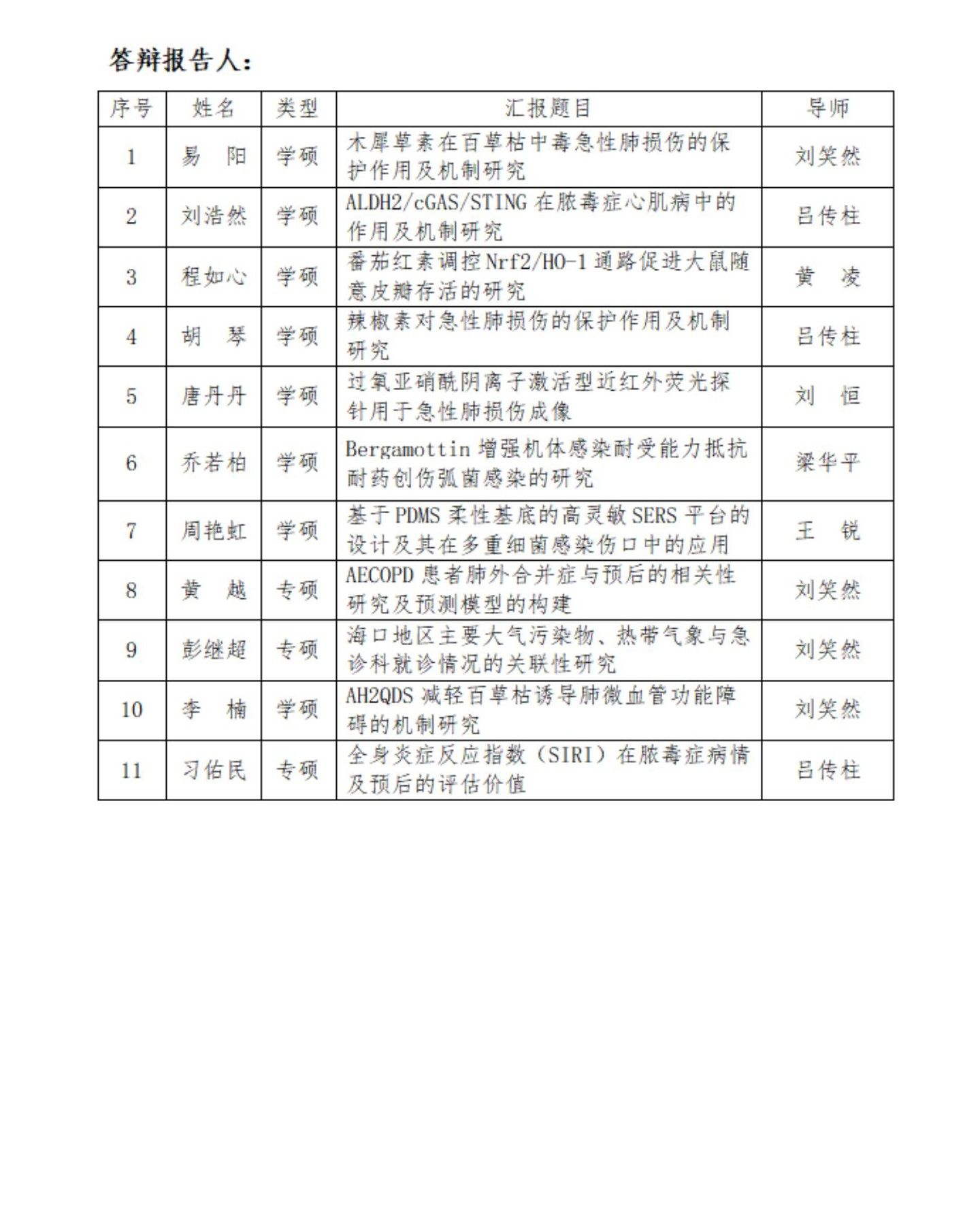 海南医学院急诊创伤学院硕士研究生毕业答辩报告会